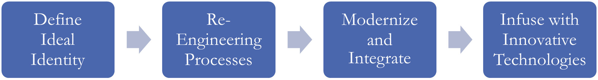 StrategicPlanCycle