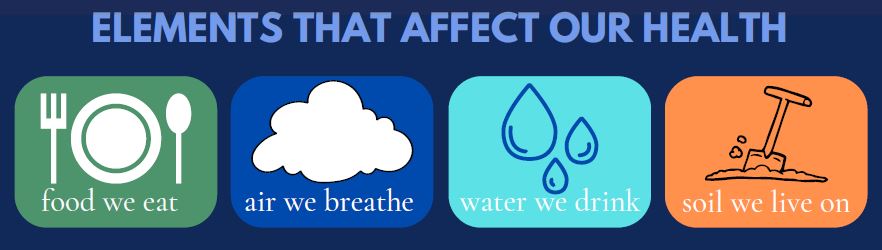 Elements Affect Health